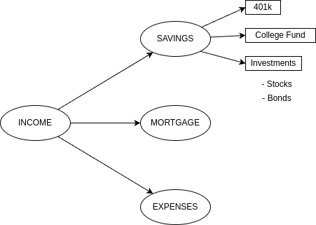 Digital version of the income diagram