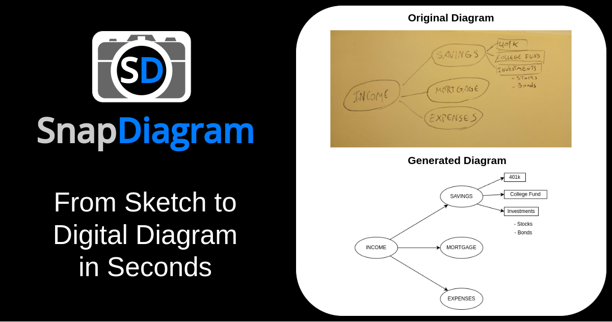 SnapDiagram – Instantly Convert Hand-Drawn Diagrams to Digital with AI